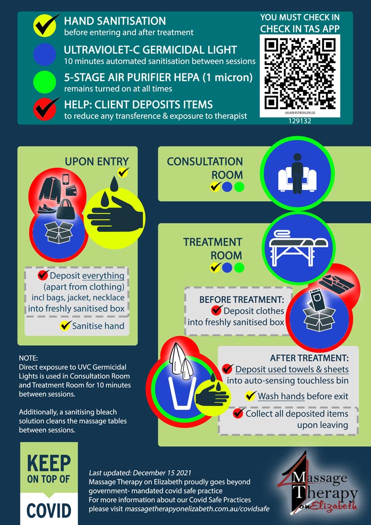 Covid Update Tasmania Dec 2021